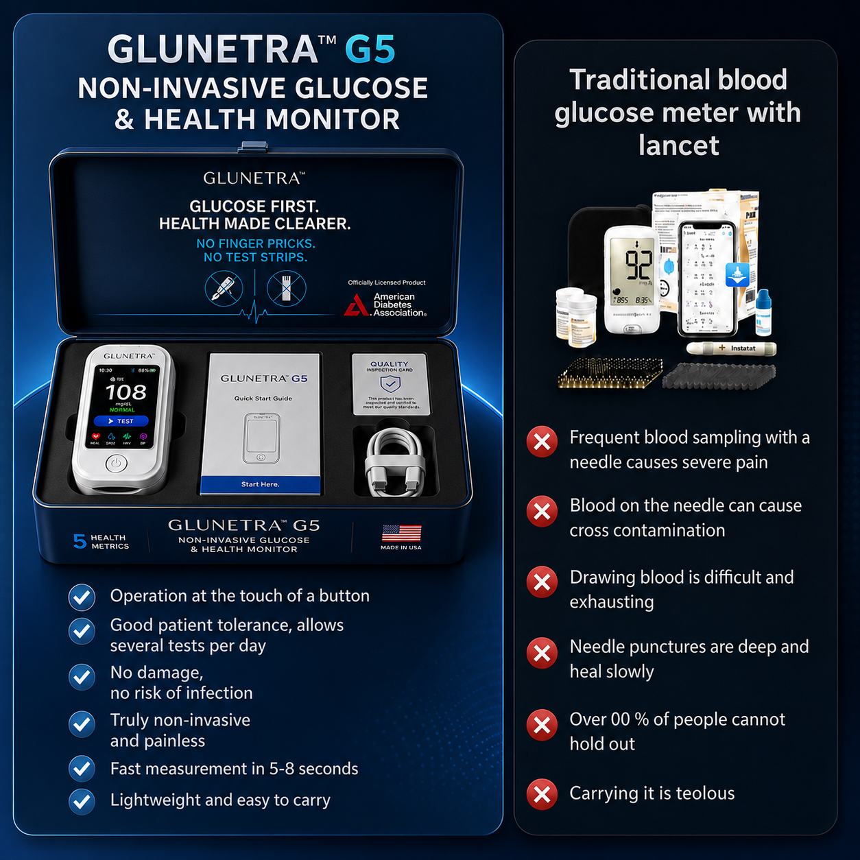 🩺 GLUNETRATM G5 Non-Invasive Glucose & Health Monitor | 🩸 No Finger Pricks Blood Sugar Monitoring Device  | ✅ ADA Licensed Product