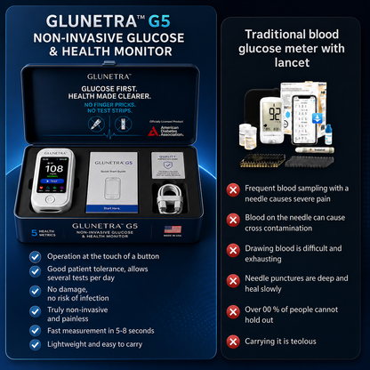 🩺 GLUNETRATM G5 Non-Invasive Glucose & Health Monitor | 🩸 No Finger Pricks Blood Sugar Monitoring Device  | ✅ ADA Licensed Product