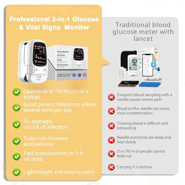 ✨ Limited Offer🎉Hotplex® Develops Newly Launched NonInvasive Smart Glucose Meter