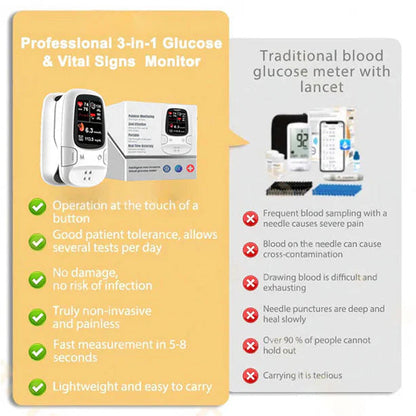 ✨ Limited Offer🎉Hotplex® Develops Newly Launched NonInvasive Smart Glucose Meter