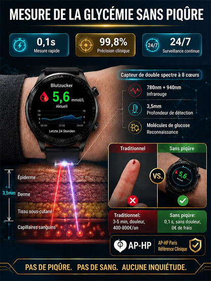 【Dile adiós a las inyecciones dolorosas】Reloj inteligente deportivo con monitoreo de glucosa en sangre