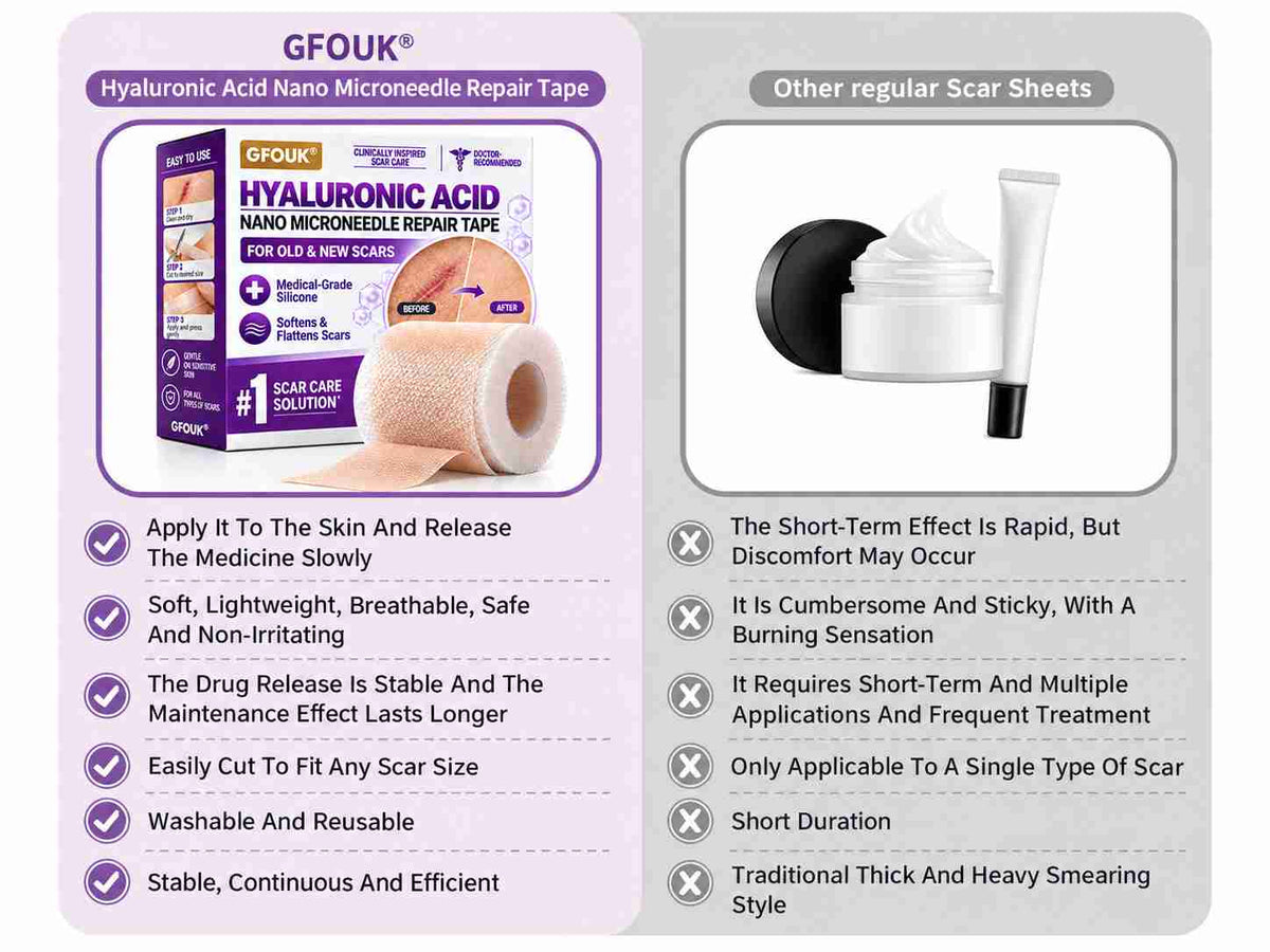 ✅GFOUK® Hyaluronic Acid Nano Microneedle Repair Tape🦘👨‍⚕️
