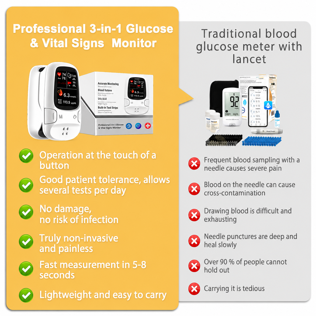 📣Multi-Function Health Monitoring Device✅No Needles. No Pain.✅Fast Results In Seconds✅Monitor Anytime, Anywhere