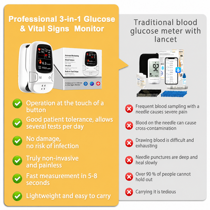📣Multi-Function Health Monitoring Device✅No Needles. No Pain.✅Fast Results In Seconds✅Monitor Anytime, Anywhere