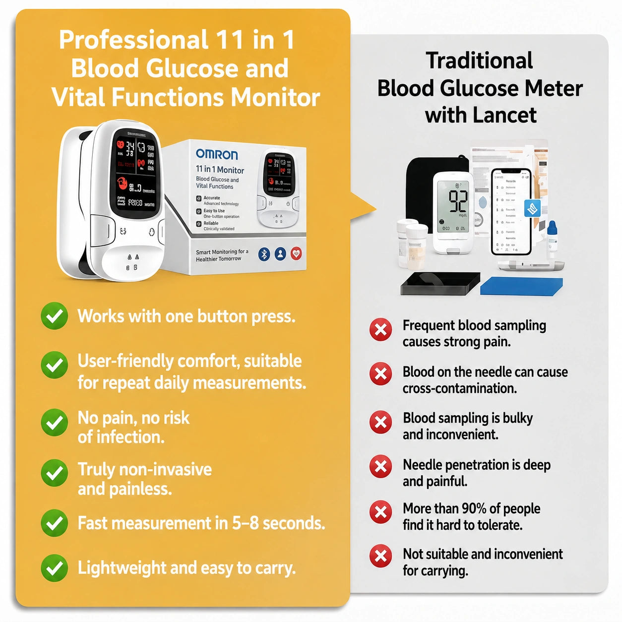 Omron™ Introduces the newly launched non-invasive smart blood glucose meter 🔥
