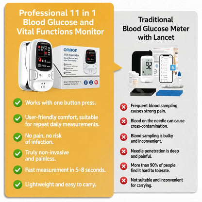 Omron™ Introduces the newly launched non-invasive smart blood glucose meter 🔥