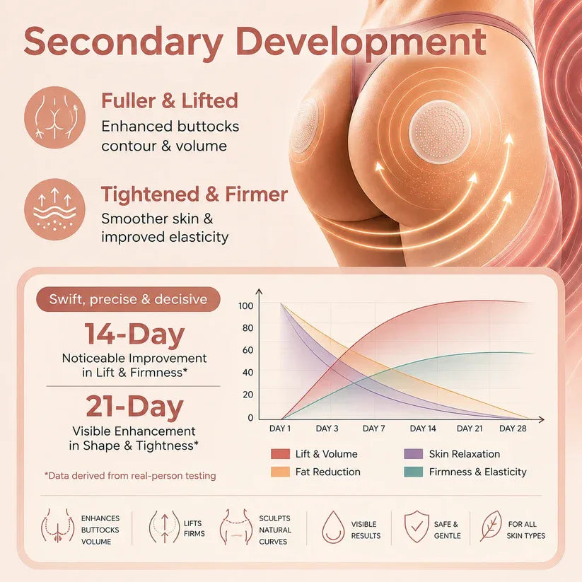 Silvelyo™ CurveSculpt Micro-Patch ✦ Sculpt • Firm • Smooth Lower Body Curves ✦ Micro-Needle Infusion System