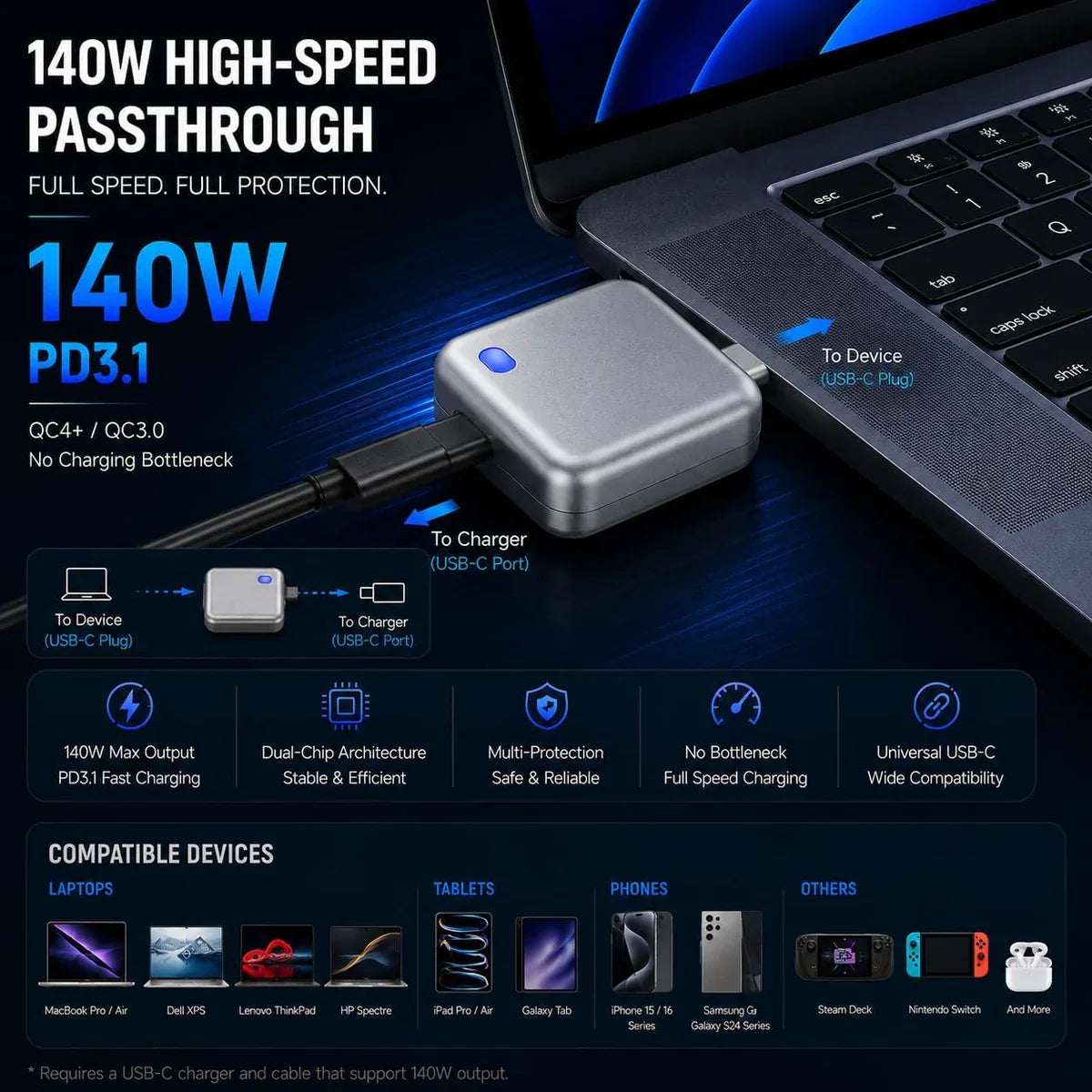 Lumova Autopop AI Charger ( 140W Fast Charging )