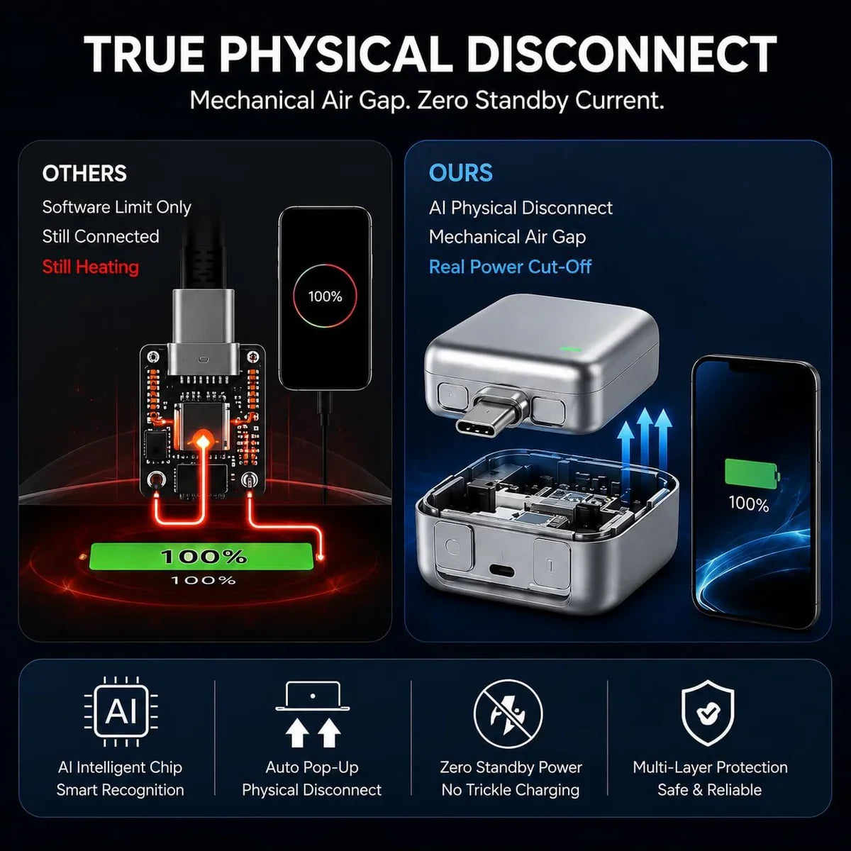 Lumova Autopop AI Charger ( 140W Fast Charging )