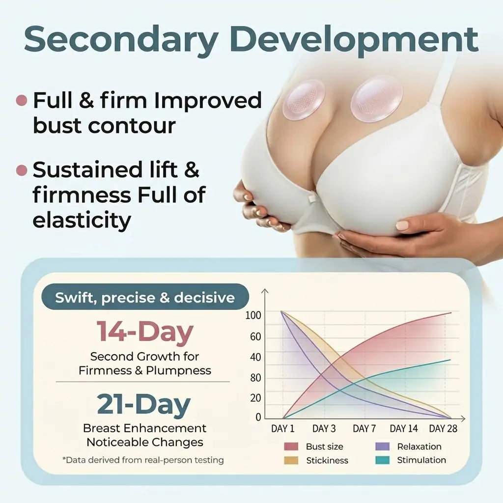 💥Targeted Breast Enhancement Advanced Nano Microneedle Patch