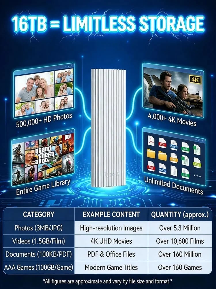 🏆Flash Sale ⚡ 50K+ Sold 🔥 16TB Type-C Mini SSD + FREE AI Learning Bundle 📚