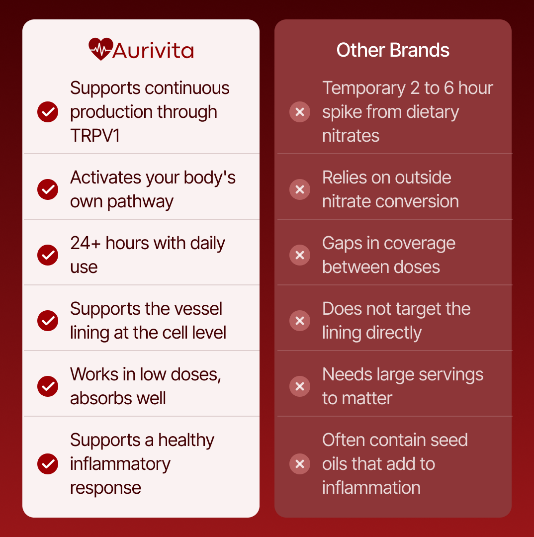 Aurivita Cayenne Pepper