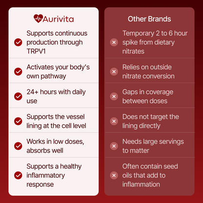 Aurivita Cayenne Pepper