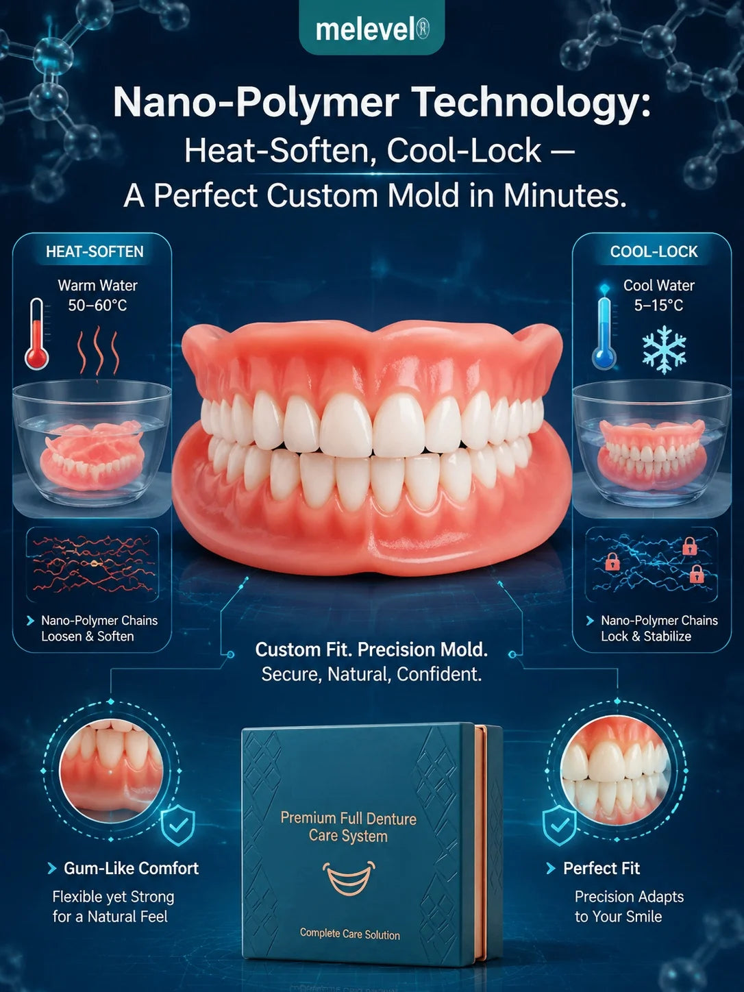 Premium Complete Denture Set