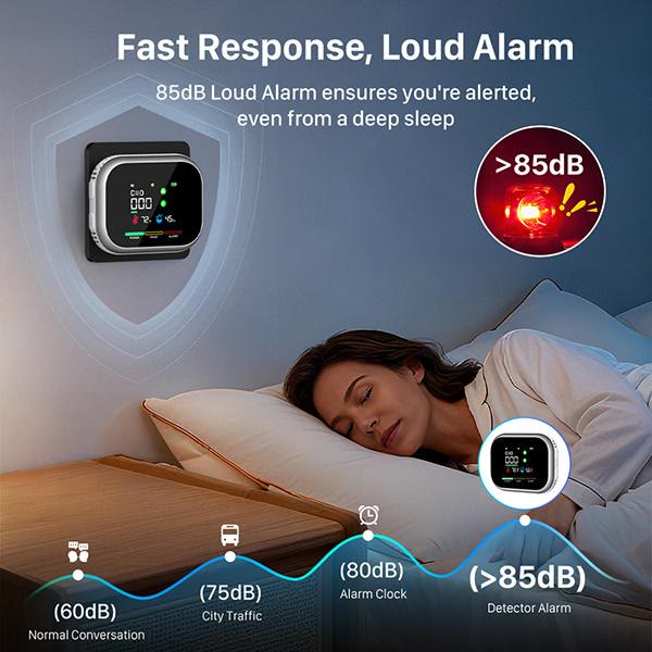 ⏰LAST DAY PROMOTION SAVE 49%🔥6-in-1 Portable Gas Detector with Temp & Humidity Sensor, HD Display, Plug & Play