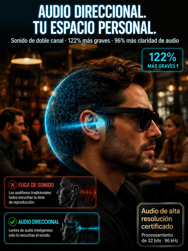 Gafas inteligentes con Bluetooth AI