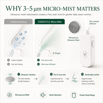VERIXYLE® Herbal Nasal Nebulizer Set | Portable blend to improve allergy & rhinitis discomfort