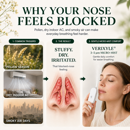 VERIXYLE® Herbal Nasal Nebulizer Set | Portable blend to improve allergy & rhinitis discomfort